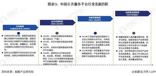 預(yù)見2024 中國公共服務(wù)平臺(tái)行業(yè)全景圖譜——市場現(xiàn)狀、競爭格局與發(fā)展趨勢(shì)分析