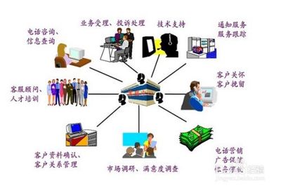 應(yīng)對(duì)信息技術(shù)咨詢(xún)服務(wù)人力資源不足的策略與方法