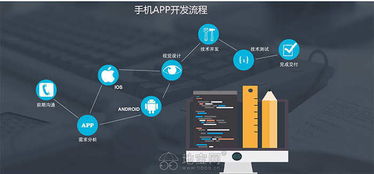 南昌信息技術(shù)服務(wù)全解析 從App開(kāi)發(fā)到網(wǎng)站制作與運(yùn)營(yíng)