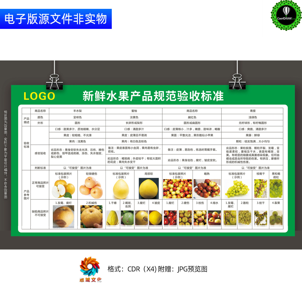 新鮮水果驗(yàn)收規(guī)范 4D廚房餐飲原材料驗(yàn)收看板